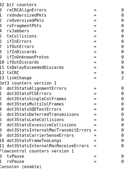 Table 2-28show counters Command Output Fields