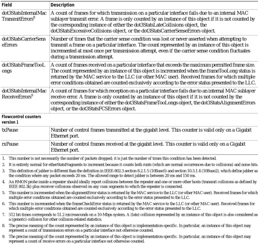 Table 2-28show counters Command Output Fields (continued)