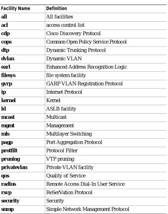 Table 2-1Facility Types