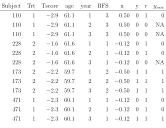 Table 2.1: Proportion of data simulated in the ﬁrst scenario