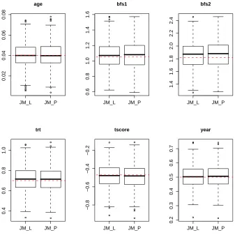 Figure 2.4: Comparison of results between JML and JMP with 3 patterns under Scenario1