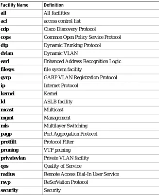 Table 2-12Facility Types