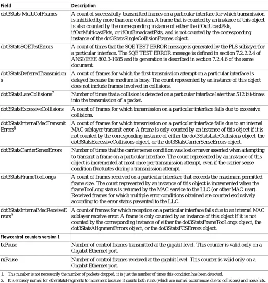 Table 2-28show counters Command Output Fields (continued)