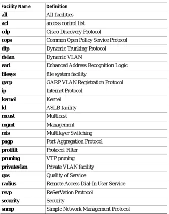 Table 2-1Facility Types
