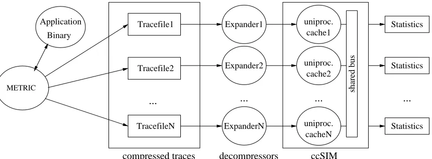 Figure 1.2: Framework