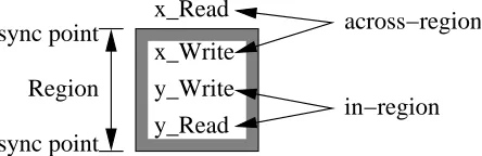 Figure 2.4: Classiﬁcation of Invalidates