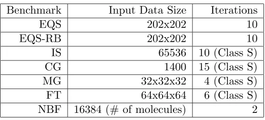 Table 3.2: Input data sizes for each benchmark