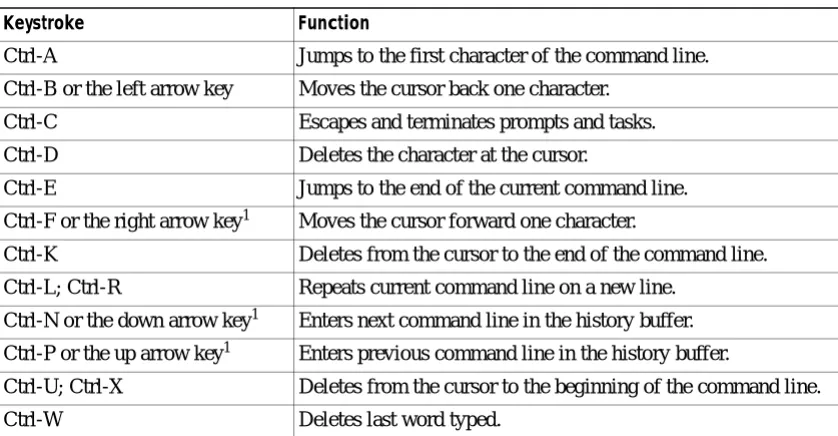 Table 1-1Command-Line Processing Keystroke