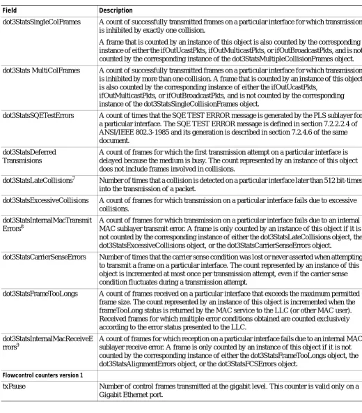 Table 2-28show counters Command Output Fields (continued)