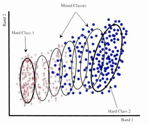 Figure 2.3: Illustration of the stochastic mixing model (SMM) concept for a simple 2class, 2 band case