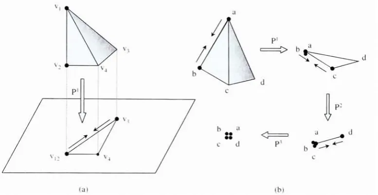 Figure 2.5:ofmaximumspanning Illustration of (a) the preservation of vertices of a simplex through projection a data set onto the difference in two vertices of a simplex and (b) the concept of distance determination and sequential projection to find the vertices of a simplex the data space.
