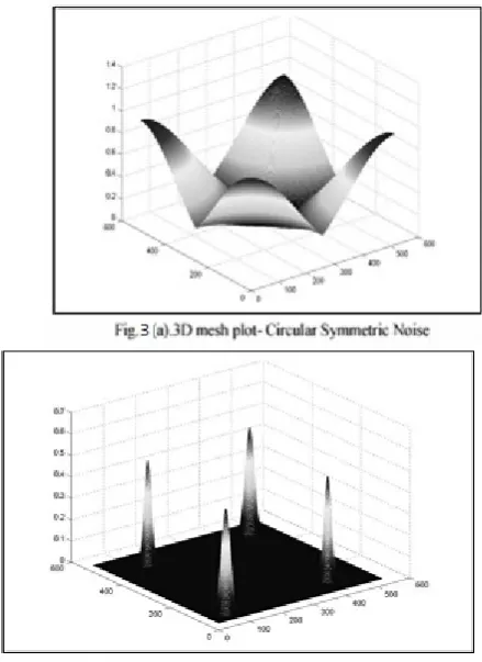 Figure a pair of shows the photographs corrupted by the noise generated by the noise models