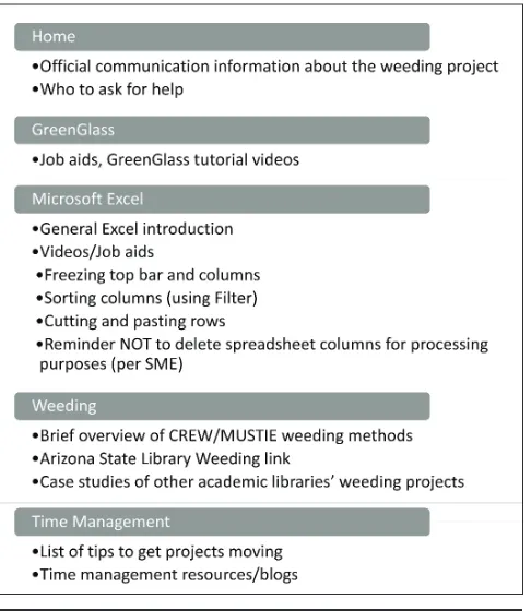 Figure 1. Content outline
