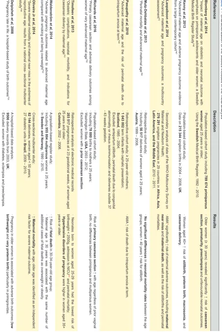 Table 1 – Characterization of the studies included in the meta-analysis