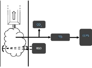 Figure 2.2 Schematic of the Experimental Set-up for Road Method (Hallquist, et al., 2012) 