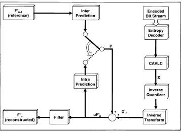Figure 1: H.264 Baseline Profile Decoder m