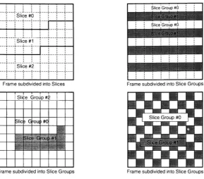 Figure 6: Subdivision of a Frame into Slices and Slice Groups'81