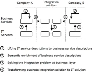 Figure 1.2: The necessary transformation in the solution.