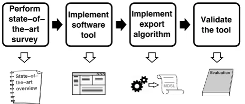 Figure 1.4: The research approach for this project.