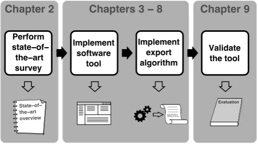 Figure 1.5: Structure of this thesis