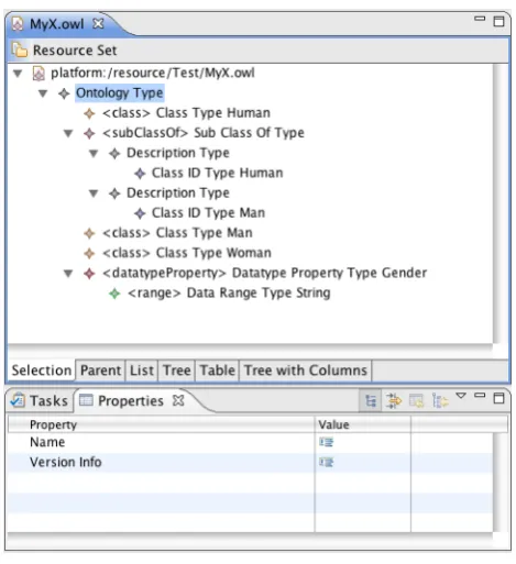 Figure 4.1: The OWL editor that is generated using the EMF framework.