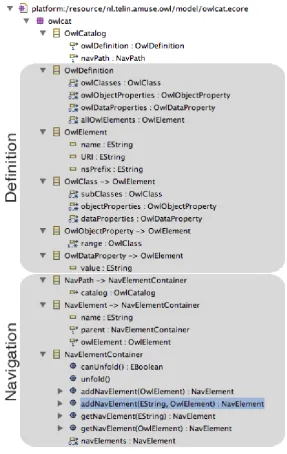Figure 5.2: The OwlCat meta-model