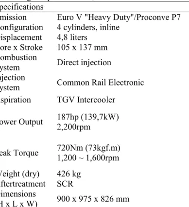 Table 1. Engine specifications, BR- model 2012. 