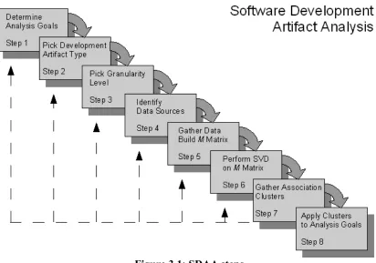 Figure 3.1: SDAA steps 
