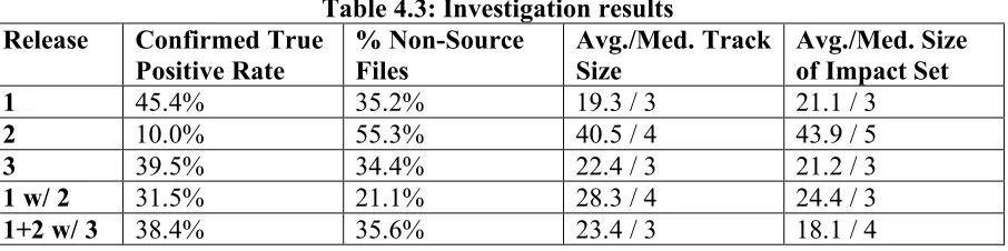 Table 4.3: Investigation results 