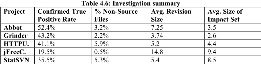 Table 4.5: Impact method size summary 