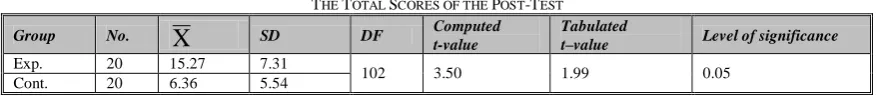 TABLE THE TOTAL SCORES OF THE (1) POST-TEST 