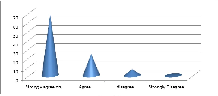 Figure 10.2  