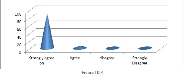 Figure 10.3  
