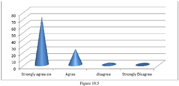 Figure 10.5  