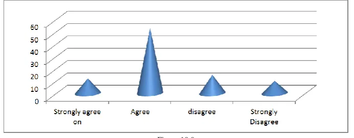 Figure 10.9  