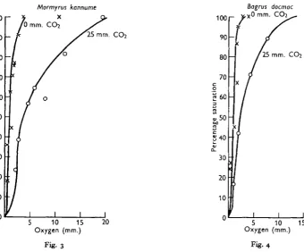 Fig. 3Fig. 4