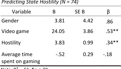 Table 4  