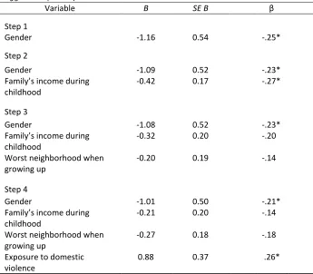 Table 5 Summary of Hierarchical Regression Analysis for Variables Predicting Physical 