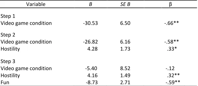 Table 6  Summary of Hierarchical Regression Analysis for Variables Predicting State 