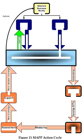 Figure 11 MAPP Action Cycle 
