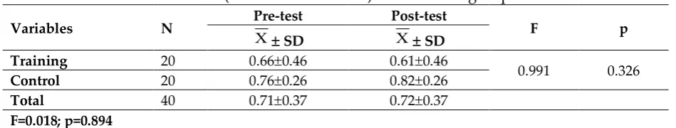 Table 5: Comparison of the osi (overall stability index) values of the groups, pretest-posttest 