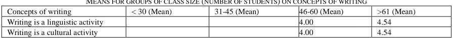 TABLE 7 NUMBER OF STUDENTS