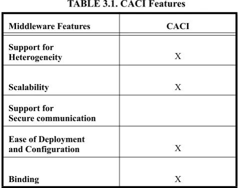 TABLE 3.1. CACI Features