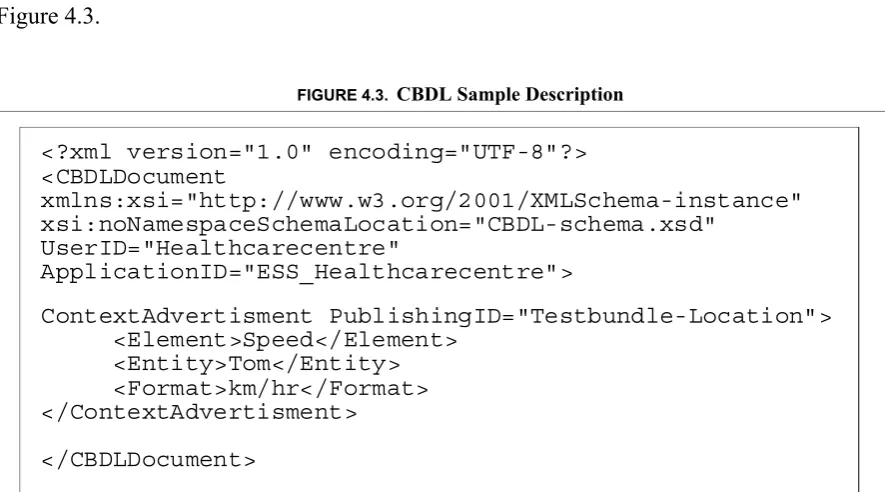 Figure 4.3.FIGURE 4.3. CBDL Sample Description