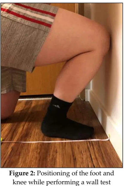 Figure 2: Positioning of the foot and  