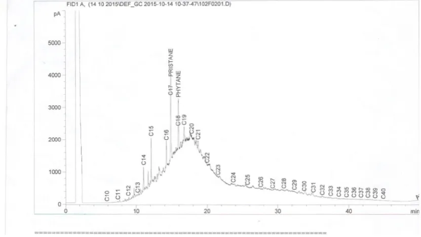 Table 1. Some diagnostic ratios for the five soil samples 