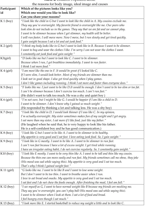 Table 2: Children’s opinions about 