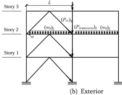 Figure 2 (a & b) Axial force components for brace pre-buckling limit state 
