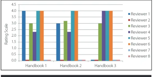 Figure 2. References