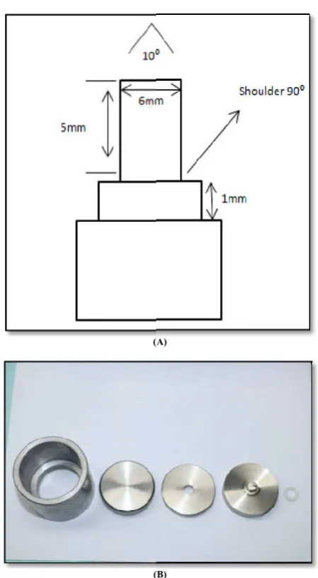 FiG. 2. fabrication of wax pattern Aformer B-Master die inverted on former Cdie from former D- Intimate contact between pattern and rubber spacer E-Pattern on master die FiG